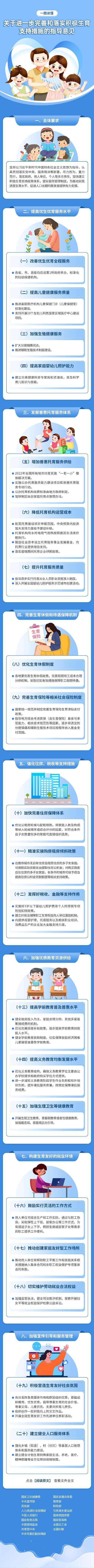 關(guān)于進(jìn)一步完善和落實(shí)積極生育支持措施的指導(dǎo)意見(jiàn)-圖文解讀.jpg